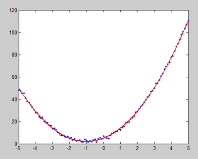 MATLAB的曲线拟合 matlab离散点拟合曲线