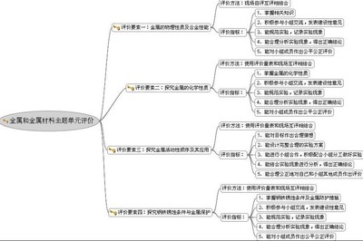 奇妙的金属物理性质及合金教学设计 金属钠的物理性质