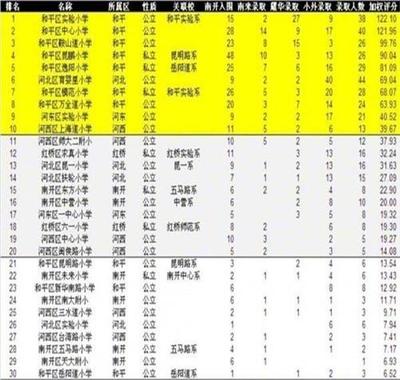 上海各区优秀民办小学排名 上海民办小学排名2015