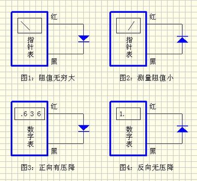 数字万用表和指针万用表测量二极管正负极 数字万用表二极管档