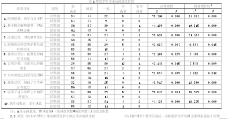 案例教学法的优点和一般步骤 如何进行案例教学