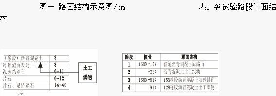 土工织物在路面反射裂缝防治中的应用 反射裂缝的防治措施