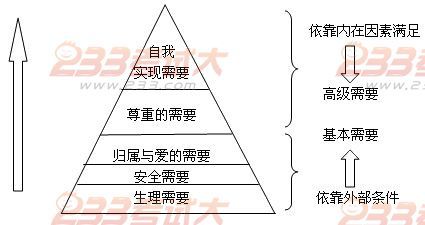 【学习笔记】赫兹伯格的双因素理论