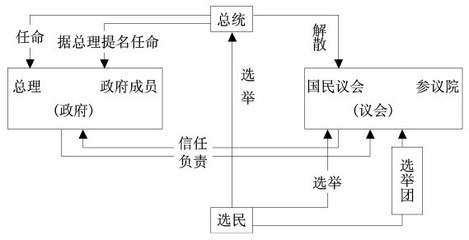 英国的责任内阁制 英国内阁的特点