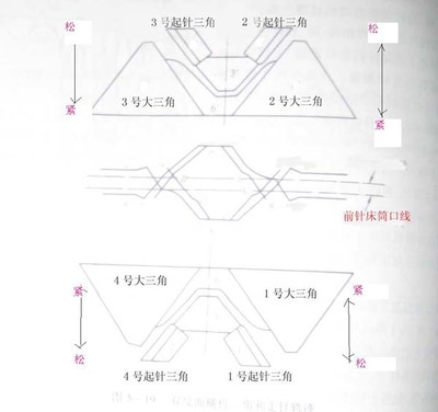 观察法 类实验性研究