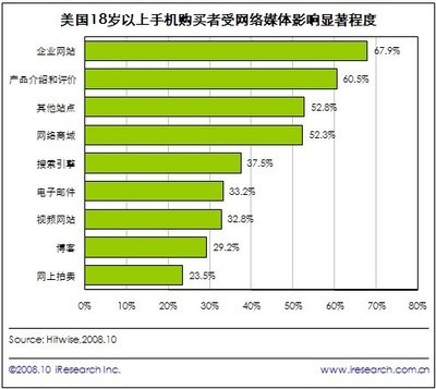 影响网络消费者购买行为的因素 消费者行为的心理因素