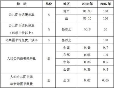 关于TRIPS协议与公共健康的宣言 公共图书馆宣言