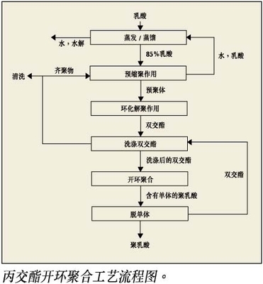 图说皮革的加工流程 机加工工艺流程图