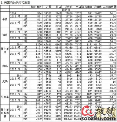 美国农业部(USDA)各类报告公布时间 2016usda报告公布时间