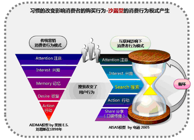 BtoC电商营销模式：品牌打造的新趋势