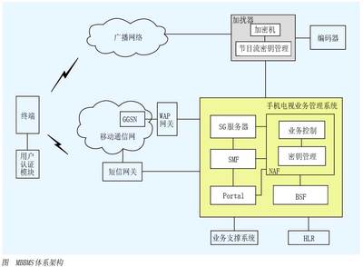 什么是PDTCH信道 信道是什么意思