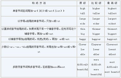 Object-C语法入门 objectc中nslog语法