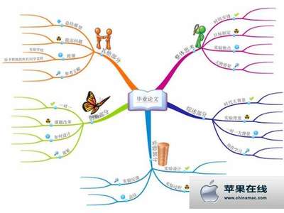 思维导图软件imindmap7破解版/中文汉化版+和谐包免费下载 imindmap mac 破解版