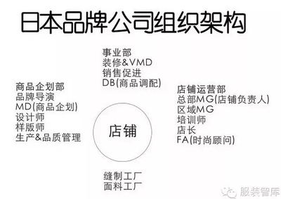 陈列师的前途_阿福 有关陈列师的文章