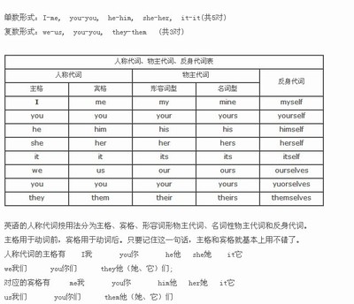 不定代词的用法 复合不定代词的用法