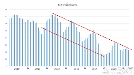 中国楼市会不会崩盘？估计何时崩盘？崩盘后整个中国会是什么样子 房地产会不会崩盘