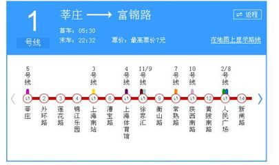 聚焦-上海地铁一号线_申哥 驾龄一年申请一号专车