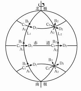 地转偏向力的成因 地转偏向力受理分析图