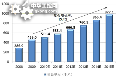 2012年中国各省、城市GDP排名，2012年世界各国GDP排名 中国各省gdp排名