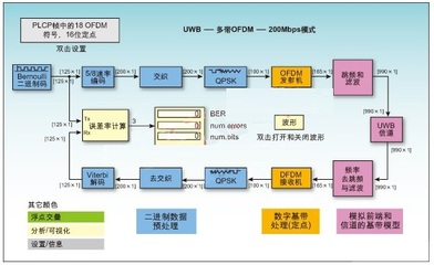 如何加快Simulink模型的仿真速度？ simulink 仿真速度