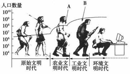 2.人类社会发展史的阶段划分及其标准 人类社会三个阶段