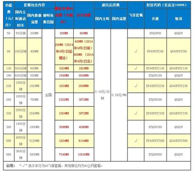 河南移动2014版通话套餐资费介绍 河南电信4g套餐资费