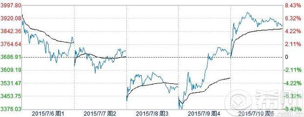 下周大盘预测7.20—7.24 下周大盘预测