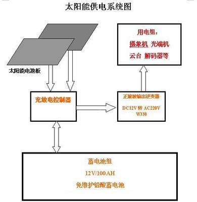 太阳能光伏发电产业链 太阳能光伏发电系统
