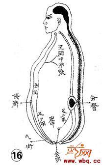 内功经 形意拳内功经图解