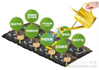 陕西省新材料产业“十二五”发展规划 新材料产业发展规划