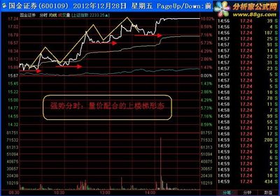 集合竞价选股设置方法 集合竞价选股