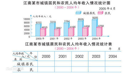 《复式统计表》评课稿 复式统计表教学视频