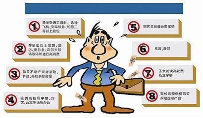 当前大学生八大消费热点 双流区八大类消费