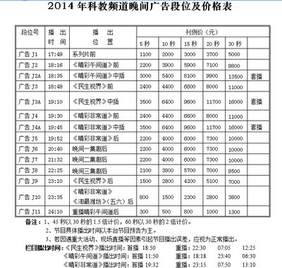 潍坊电视台科教频道与我的未来网合作了 潍坊电视台图文频道直