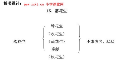 名师教学实录（六）落花生孙双金 落花生名师课堂实录