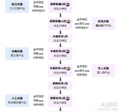 剑灵主线任务奖励一览 剑灵新主线任务奖励