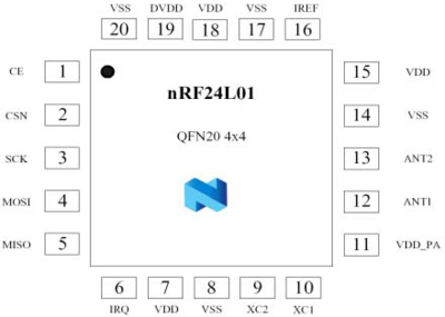 NRF24L01无线模块C语言程序 nrf24l01无线模块教程