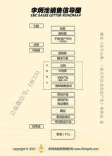 李炳池销售信导图 李炳池