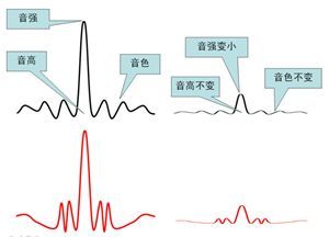 钢琴音色的物理学 我的世界钢琴音色