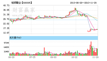 600305淘股吧_xru52 600305股票