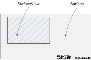 SurfaceHolder.Callback surface holder