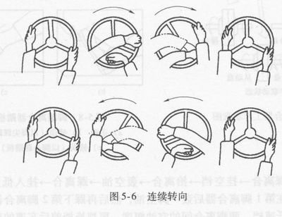 如何打转向盘 新手怎么打方向盘