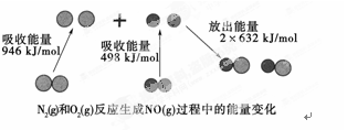 为什么生物中ATP断键放出能量而化学中化学键断裂吸收能量？ 化学键断裂