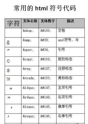 html中的特殊符号 html的特殊符号