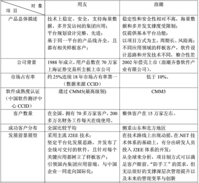 浪潮财务软件操作程序 浪潮财务软件教学视频