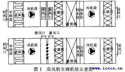 43净化空调系统洁净度的划分等级是什么？ 空气洁净度等级