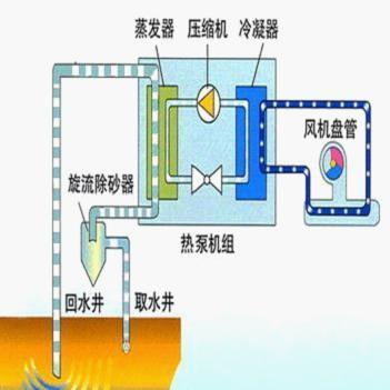 【图】水源热泵地源热泵水环热泵空调系统工作原理 水源热泵和地源热泵