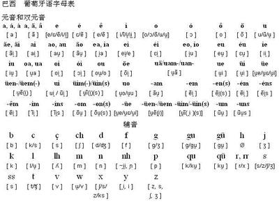 韩语发音基本规则 韩语发音规则