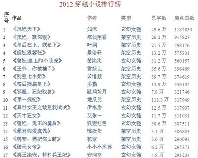 2013年度中国小说排行榜 2013年度电影排行榜