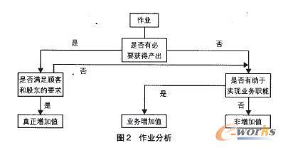 业务流程重组 ibm 业务流程重组